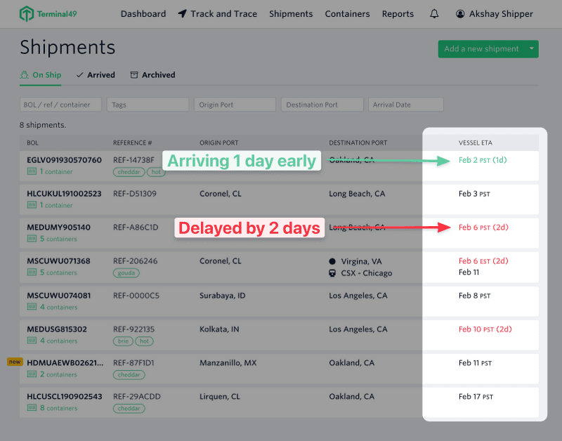 A New Way to Track Vessel ETAs